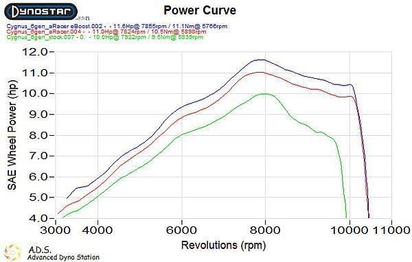 ARACER、MINI5、MINIX、怠速設定、減速斷油、VVA控制、回油放炮、六代戰、NMAX、FORCE2.0、水冷BWS、AF2、AF1、破轉速、解限轉 ARACER、MINI5、MINIX、怠速設定、減速斷油、VVA控制、回油放炮、六代戰、NMAX、FORCE2.0、水冷BWS、AF2、AF1、破轉速、解限轉