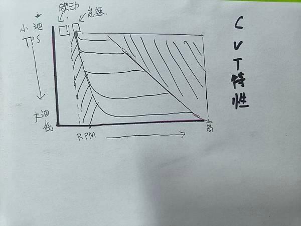 油圖、VM、TPS、供油、MINI、SUPER、寫電腦、AF3、AF2、高雄寫ARACER電腦、ARACER空燃比、AFR、自動調教、今川車業 油圖、VM、TPS、供油、MINI、SUPER、寫電腦、AF3、AF2、高雄寫ARACER電腦、ARACER空燃比、AFR、自動調教、今川車業