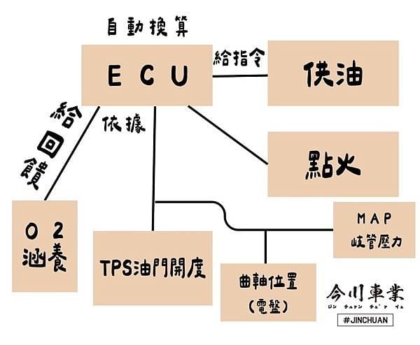 af3、加購、af2、空燃比、感知器、應不應該裝、AF3、O2、涵氧感知器、TPS、曲軸位置、MAP、MAF、ARACER、岐管壓力、寬域、閉迴路、AT af3、加購、af2、空燃比、感知器、應不應該裝、AF3、O2、涵氧感知器、TPS、曲軸位置、MAP、MAF、ARACER、岐管壓力、寬域、閉迴路、AT
