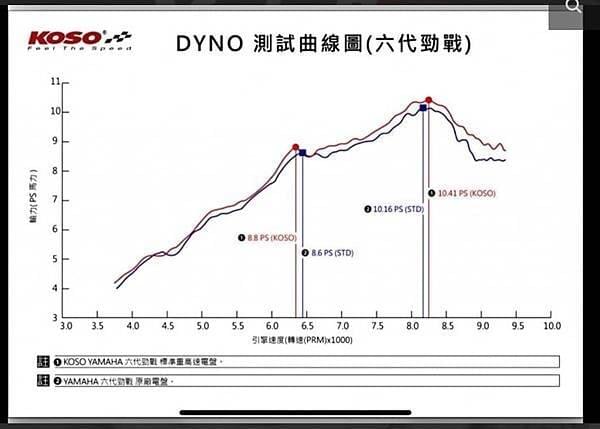 配傳動、DIY、轉速、改裝、高雄機車改裝、引擎、高雄機車保養、調整傳動、馬力面積、最大馬力、改傳動會掉尾速嗎、改傳動會增加馬力嗎 配傳動、DIY、轉速、改裝、高雄機車改裝、引擎、高雄機車保養、調整傳動、馬力面積、最大馬力、改傳動會掉尾速嗎、改傳動會增加馬力嗎