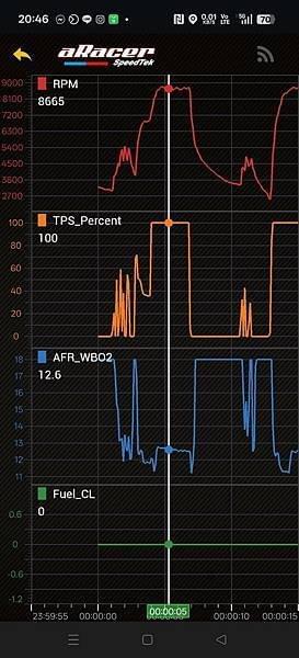 AT、auto、寫電腦、tuning、aracer、開AT、寫油圖、目標空燃比、實際空燃比、DIY、自己寫電腦、高雄寫電腦、高雄ARACER、ECU調整、今川車業、CloseLoop、寬域閉迴路、自動調教 AT、auto、寫電腦、tuning、aracer、開AT、寫油圖、目標空燃比、實際空燃比、DIY、自己寫電腦、高雄寫電腦、高雄ARACER、ECU調整、今川車業、CloseLoop、寬域閉迴路、自動調教