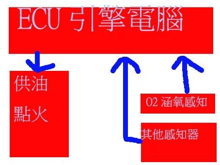 O2、涵氧感知器、寬域O2、原廠O2、AF2、AF1、AF3、自動修正、ARACER、MINIX、RC2SUPER、SUPERX、艾瑞斯、AUTO、長期修正值、短期修正值、O2加速器、加速微電腦、動力小電腦、O2墊高座、競技型O2 O2、涵氧感知器、寬域O2、原廠O2、AF2、AF1、AF3、自動修正、ARACER、MINIX、RC2SUPER、SUPERX、艾瑞斯、AUTO、長期修正值、短期修正值、O2加速器、加速微電腦、動力小電腦、O2墊高座、競技型O2