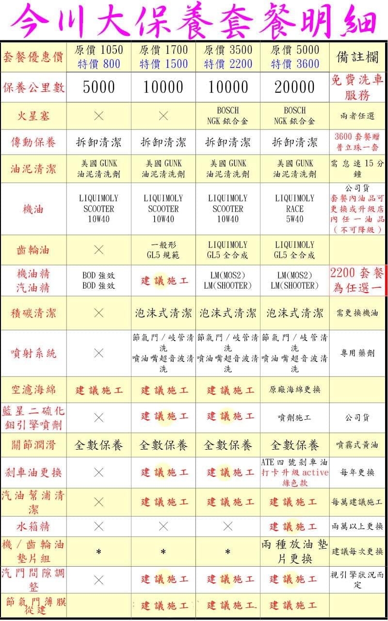高雄機車改裝,高雄機車保養,高雄機車維修,高雄大保養,高雄傳動改裝,高雄機車傳動,高雄引擎改裝,今川車業,高雄機車維修推薦 高雄機車改裝,高雄機車保養,高雄機車維修,高雄大保養,高雄傳動改裝,高雄機車傳動,高雄引擎改裝,今川車業,高雄機車維修推薦