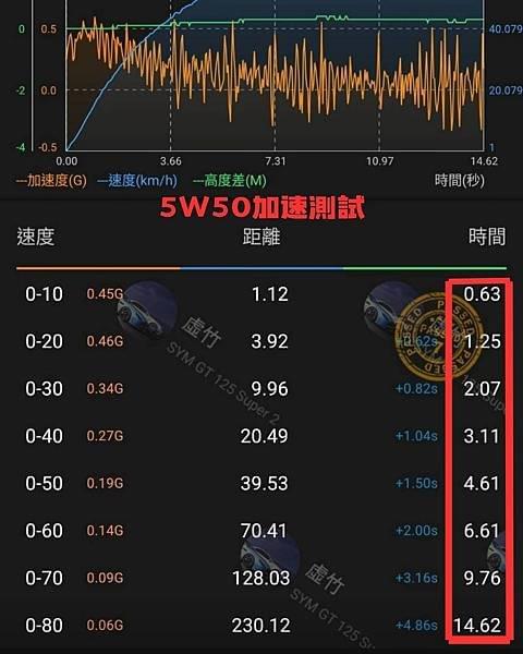 刺客機油、機油推薦、10W40、5W40、5W30、5W50、10W30、賽用機油、氣冷車、水冷車、機油黏稠度、散熱機油、機油號數推薦、今川車業、高雄機車保養 刺客機油、機油推薦、10W40、5W40、5W30、5W50、10W30、賽用機油、氣冷車、水冷車、機油黏稠度、散熱機油、機油號數推薦、今川車業、高雄機車保養