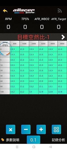O2、涵氧感知器、寬域O2、原廠O2、AF2、AF1、AF3、自動修正、ARACER、MINIX、RC2SUPER、SUPERX、艾瑞斯、AUTO、長期修正值、短期修正值、O2加速器、加速微電腦、動力小電腦、O2墊高座、競技型O2 O2、涵氧感知器、寬域O2、原廠O2、AF2、AF1、AF3、自動修正、ARACER、MINIX、RC2SUPER、SUPERX、艾瑞斯、AUTO、長期修正值、短期修正值、O2加速器、加速微電腦、動力小電腦、O2墊高座、競技型O2