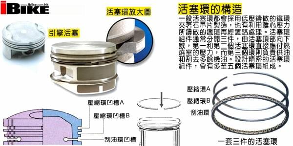 積碳、形成、清積碳、汽油、號數、92、95、98、馬力、油膜厚度、吹漏氣、燃燒、積碳形成原因、引擎構造、吹漏氣外放、空濾箱有油、今川車業 積碳、形成、清積碳、汽油、號數、92、95、98、馬力、油膜厚度、吹漏氣、燃燒、積碳形成原因、引擎構造、吹漏氣外放、空濾箱有油、今川車業