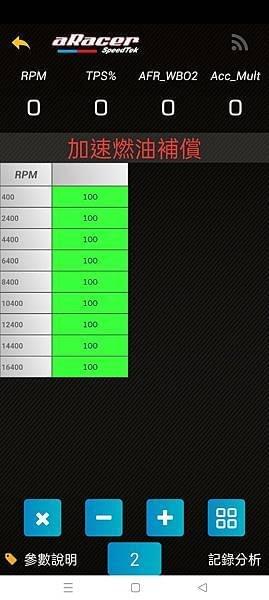 MINI5、MINIX、SUPERX、RC1、RC2、改缸、ECU、改電腦、空燃比、引擎、改裝電腦、ECU調整、基礎燃油、燃油調整、加速燃油、目標空燃比、噴油嘴使用率 MINI5、MINIX、SUPERX、RC1、RC2、改缸、ECU、改電腦、空燃比、引擎、改裝電腦、ECU調整、基礎燃油、燃油調整、加速燃油、目標空燃比、噴油嘴使用率