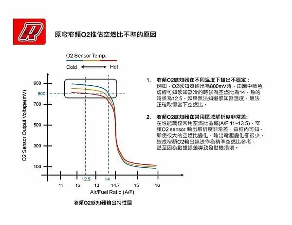 O2、涵氧感知器、寬域O2、原廠O2、AF2、AF1、AF3、自動修正、ARACER、MINIX、RC2SUPER、SUPERX、艾瑞斯、AUTO、長期修正值、短期修正值、O2加速器、加速微電腦、動力小電腦、O2墊高座、競技型O2 O2、涵氧感知器、寬域O2、原廠O2、AF2、AF1、AF3、自動修正、ARACER、MINIX、RC2SUPER、SUPERX、艾瑞斯、AUTO、長期修正值、短期修正值、O2加速器、加速微電腦、動力小電腦、O2墊高座、競技型O2