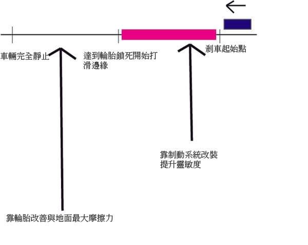 bosch,abs剎車,abs系統,abs電腦,剎車距離,安全性,下雨天,濕地,操控,yamaha,pgo,sym,kymco,雷霆,g6,雷霆s,tigra,勁戰,smax,燈匠,對四卡鉗,來令片, bosch,abs剎車,abs系統,abs電腦,剎車距離,安全性,下雨天,濕地,操控,yamaha,pgo,sym,kymco,雷霆,g6,雷霆s,tigra,勁戰,smax,燈匠,對四卡鉗,來令片,