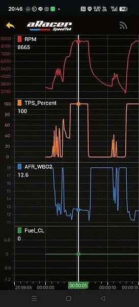 af3、加購、af2、空燃比、感知器、應不應該裝、AF3、O2、涵氧感知器、TPS、曲軸位置、MAP、MAF、ARACER、岐管壓力、寬域、閉迴路、AT af3、加購、af2、空燃比、感知器、應不應該裝、AF3、O2、涵氧感知器、TPS、曲軸位置、MAP、MAF、ARACER、岐管壓力、寬域、閉迴路、AT