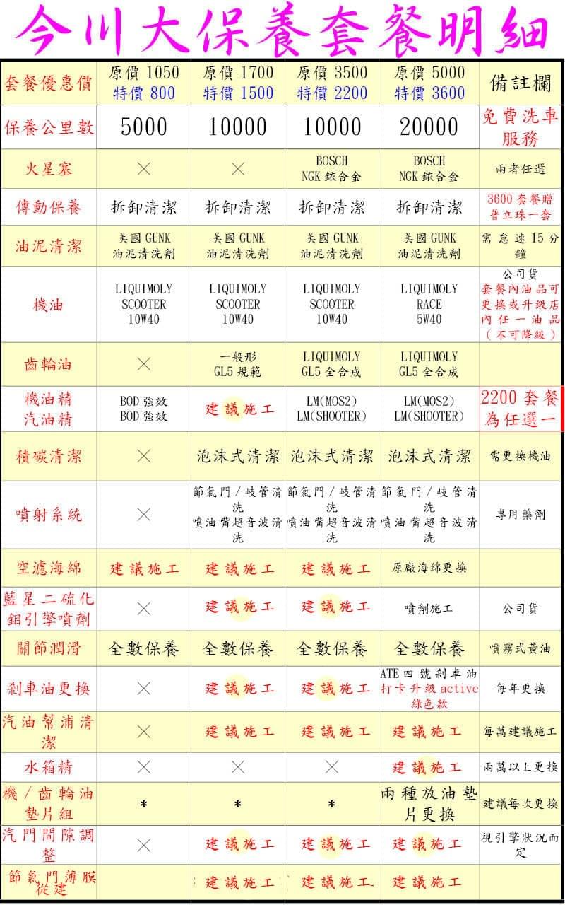 高雄機車改裝,高雄機車維修,三民區機車維修,三民區機車改裝,三民區機車保養,高雄大保養,節氣門,節流閥,冷車熄火,怠速不穩,回油門熄火,今川車業 高雄機車改裝,高雄機車維修,三民區機車維修,三民區機車改裝,三民區機車保養,高雄大保養,節氣門,節流閥,冷車熄火,怠速不穩,回油門熄火,今川車業