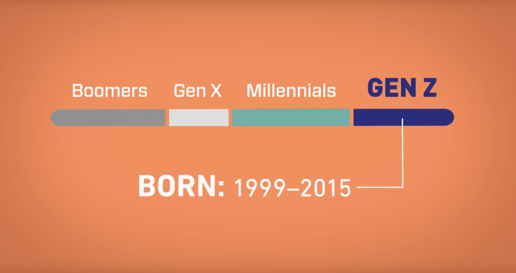 What is Gen Z What is Gen Z
