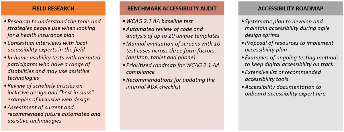 Our tailored services include field research, a benchmark accessibility audit, and an accessibility roadmap. Our tailored services include field research, a benchmark accessibility audit, and an accessibility roadmap.