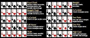 Salah Satu Trik Main Poker online Adalah Mengetahui Susunan Kombinasi Kartu Salah Satu Trik Main Poker online Adalah Mengetahui Susunan Kombinasi Kartu