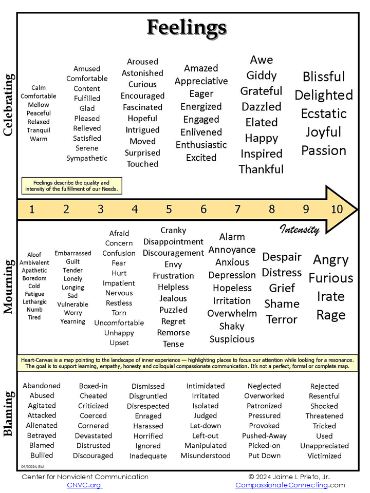 Click here to download Feelings Inventory PDF Click here to download Feelings Inventory PDF