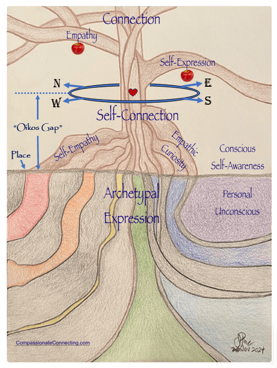 Link to Ceiba Connection Tree of Life essay Link to Ceiba Connection Tree of Life essay