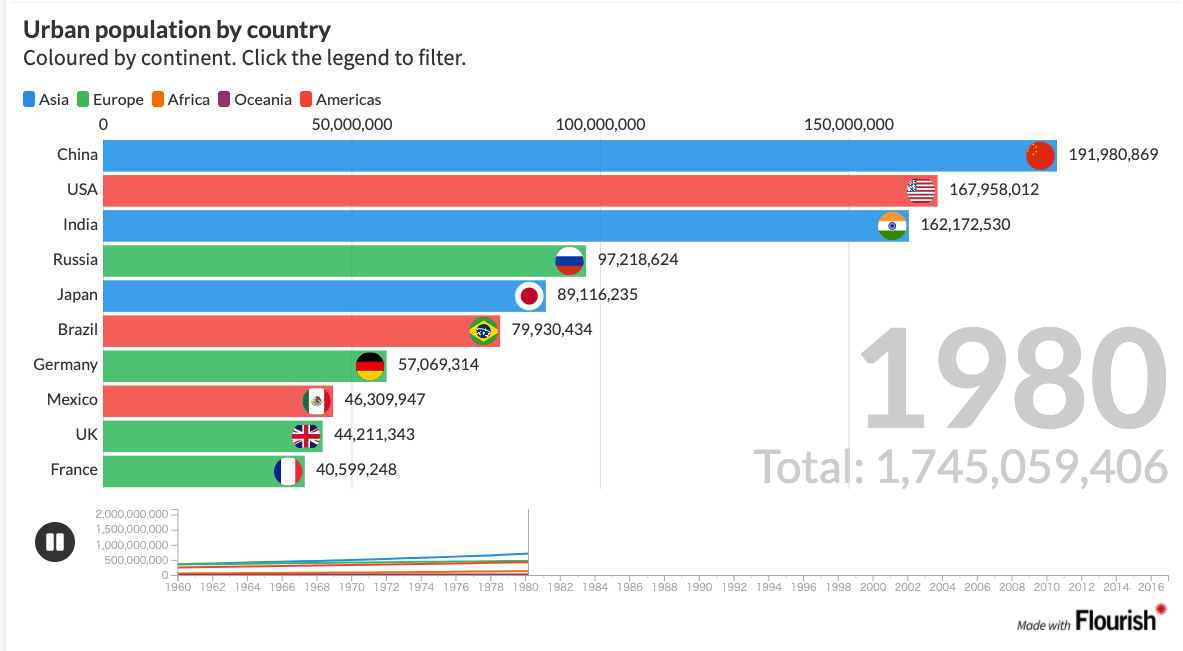 グラフのアニメーション化に特徴のあるFlouish Studio グラフのアニメーション化に特徴のあるFlouish Studio