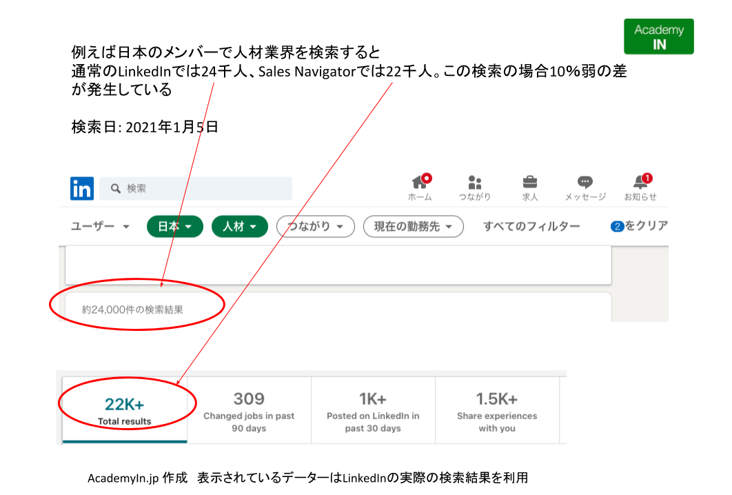 日本の人材業界LinkedInメンバー数の検索結果の違い。約10%の誤差が発生している 日本の人材業界LinkedInメンバー数の検索結果の違い。約10%の誤差が発生している