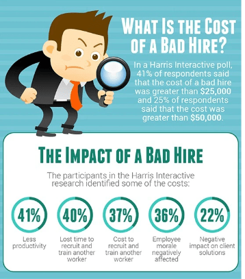 Infographic of the Impact of a Bad Hire Infographic of the Impact of a Bad Hire