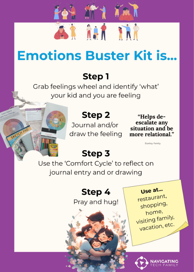 Emotions Buster Kit