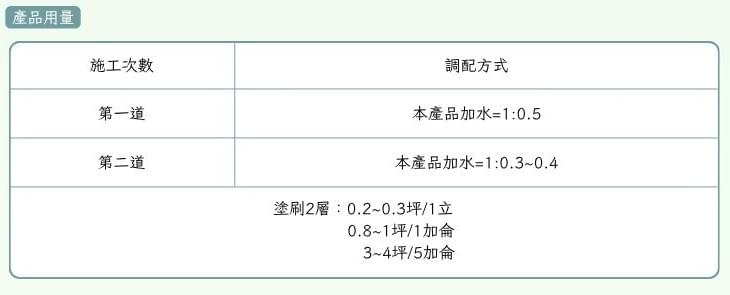 固達威Goodsway 矽酸質防水粉