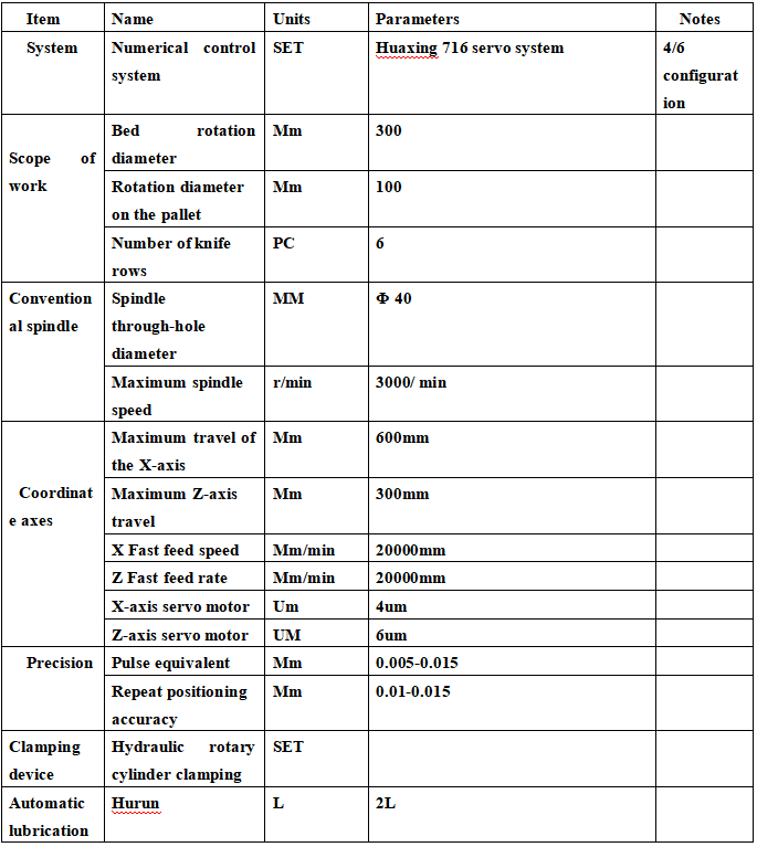 CNC Lathe with Rear Feeding, Model 0640#