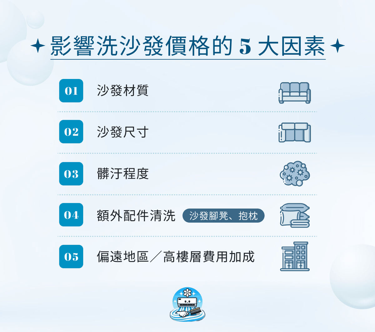 影響洗沙發價格的 5 大因素 影響洗沙發價格的 5 大因素