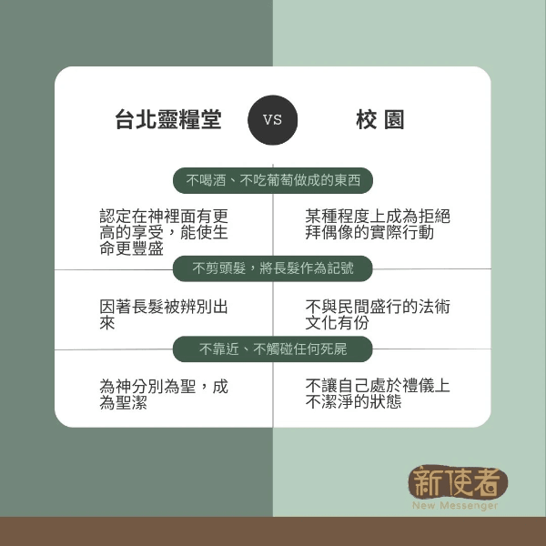(新使者統整) (新使者統整)