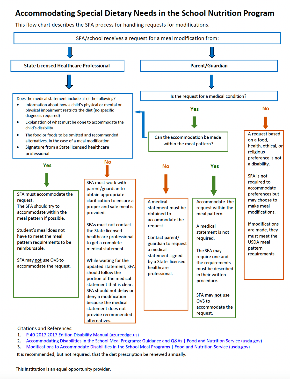 Ephesus Academy-Birmingham Private Christian Schools Ephesus Academy-Birmingham Private Christian Schools