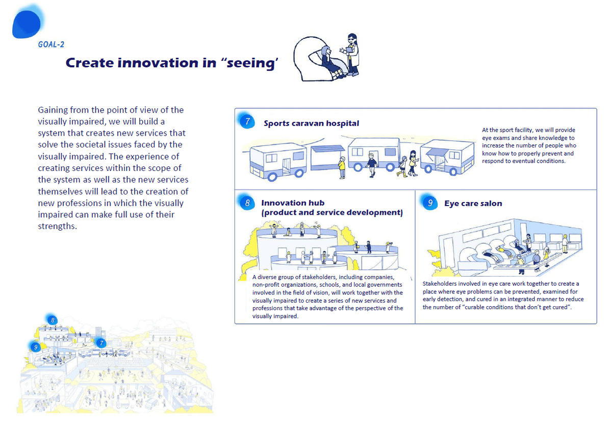 Goal: Create innovation in "seeing" Goal: Create innovation in "seeing"