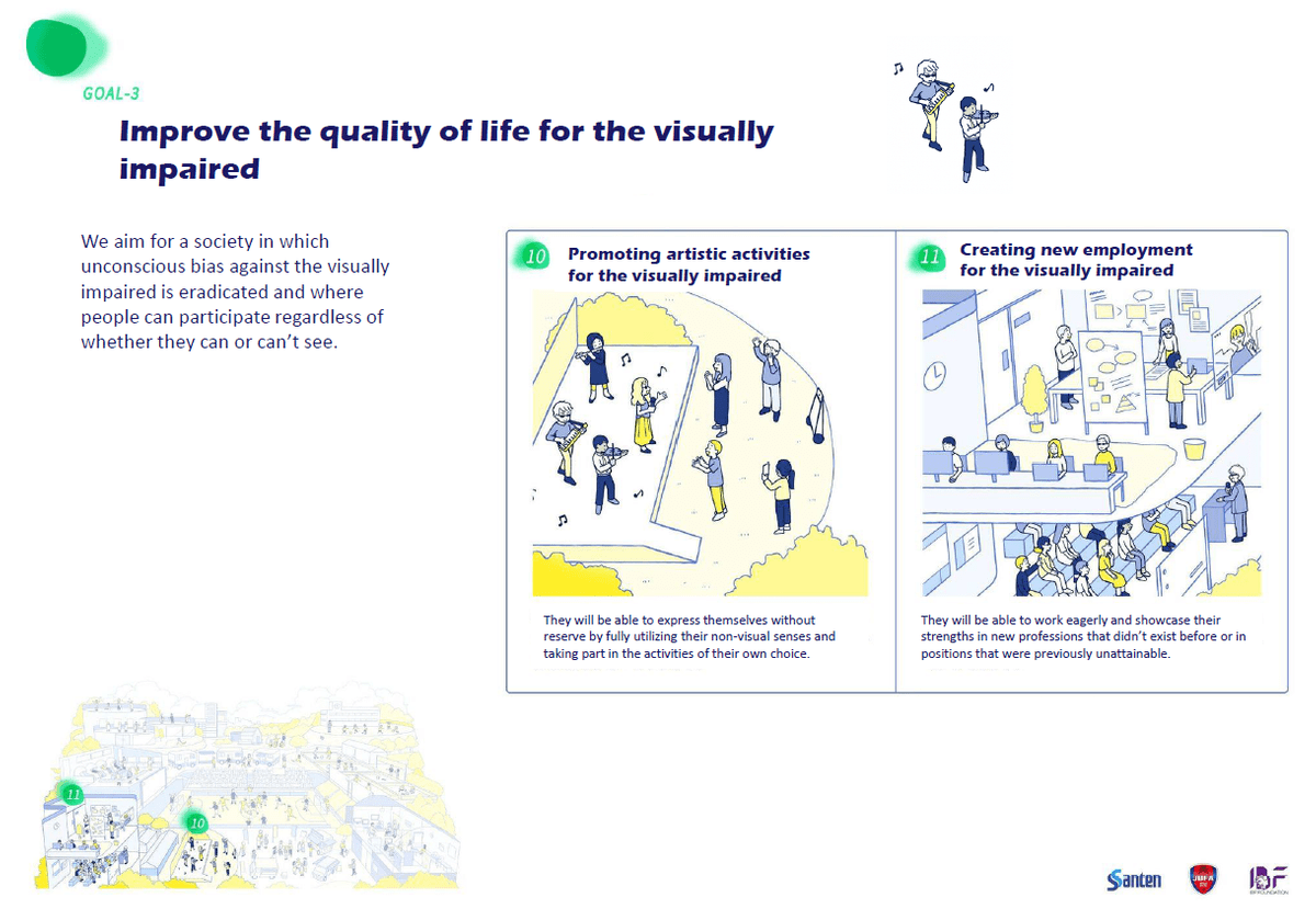 Goal: Improve the quality of life for the visually impaired Goal: Improve the quality of life for the visually impaired