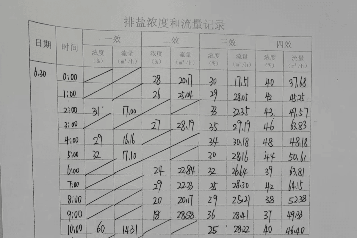 System Oveview Before the Salt Plant Remodeled System Oveview Before the Salt Plant Remodeled