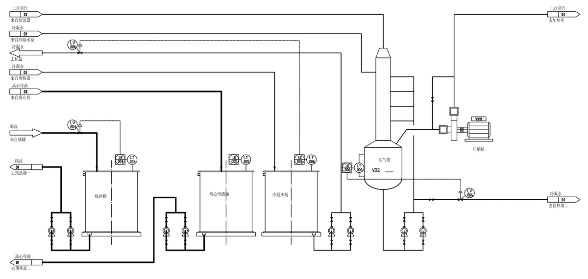 System Oveview Before the Salt Plant Remodeled System Oveview Before the Salt Plant Remodeled