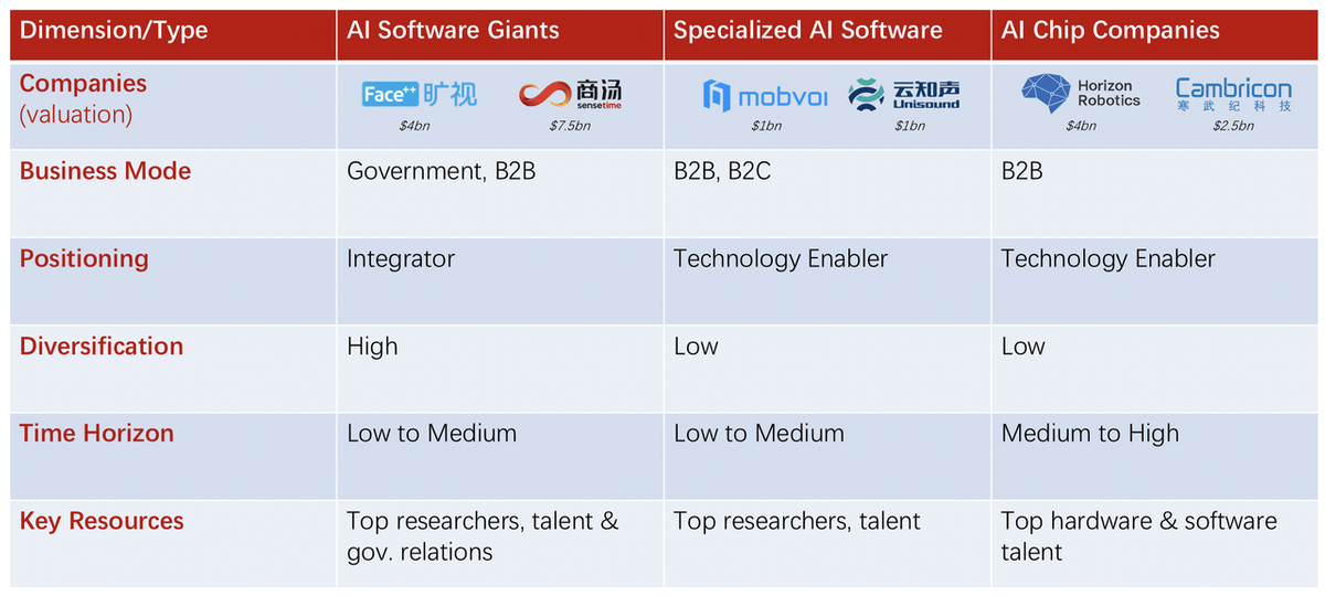AI Companies AI Companies