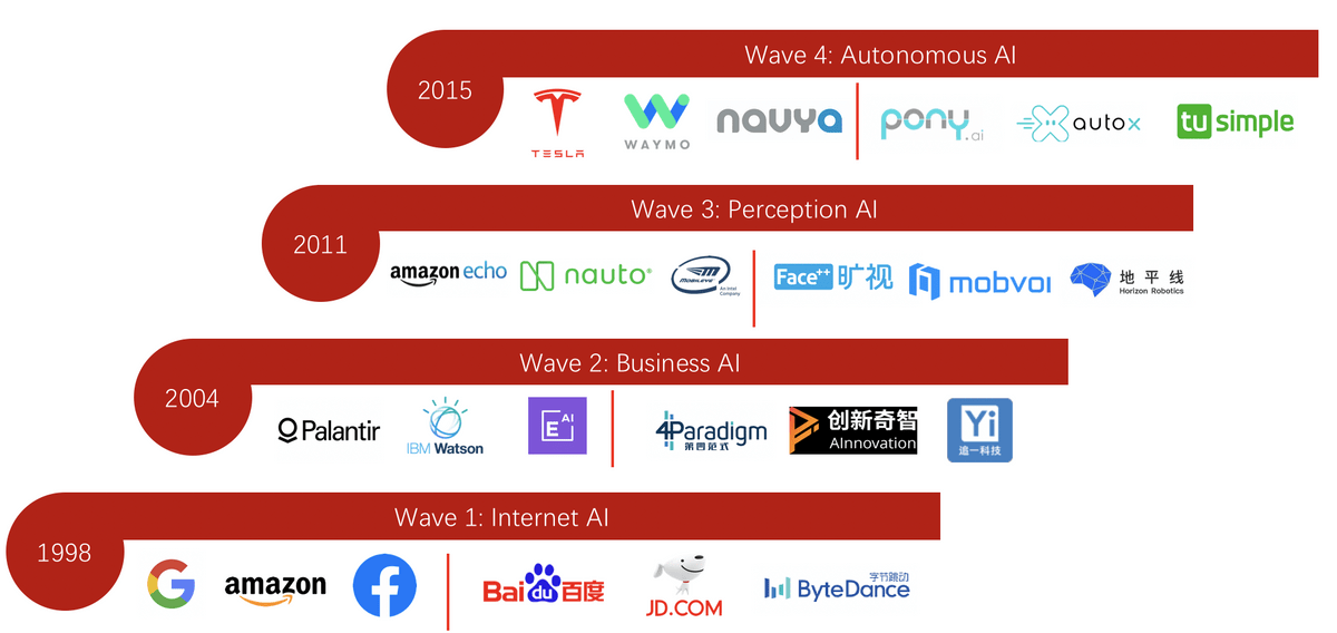 AI Companies AI Companies