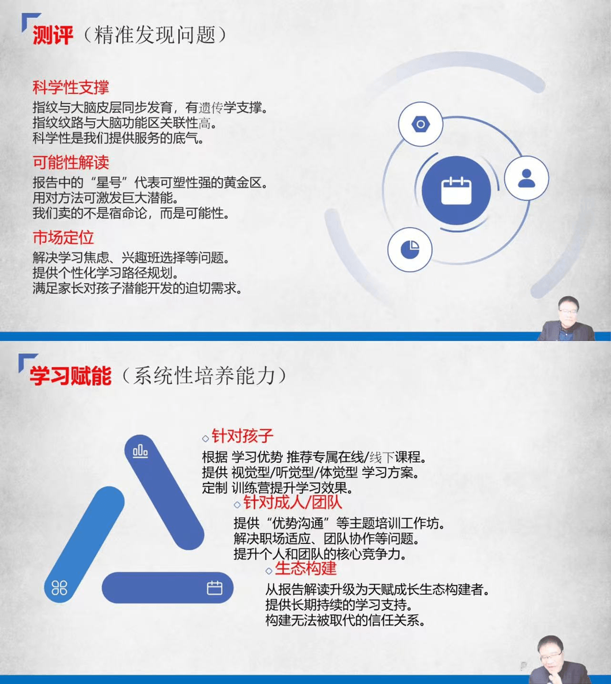 從理論到變現,天賦有道線上培訓解鎖天賦測評新可能