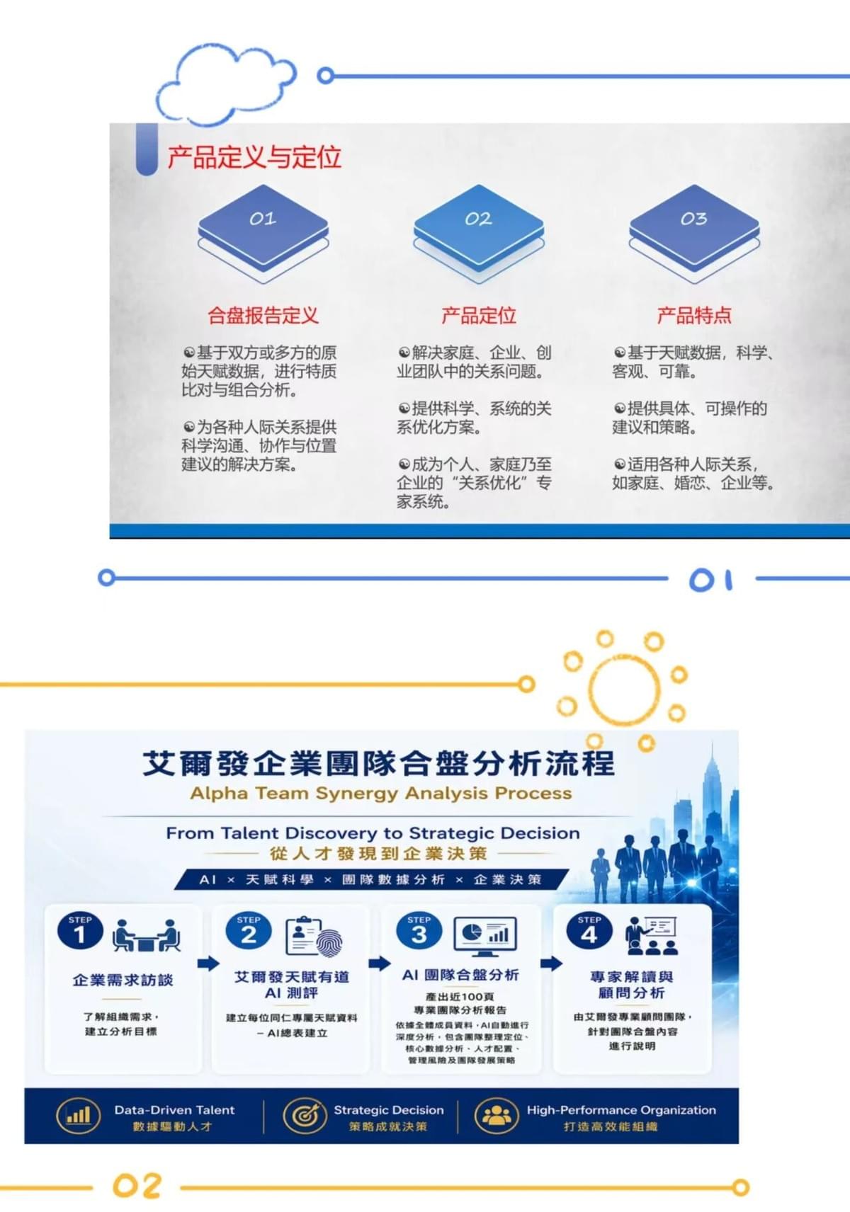深耕專業,賦能前行|天賦有道專項培訓兩日課程圓滿落幕