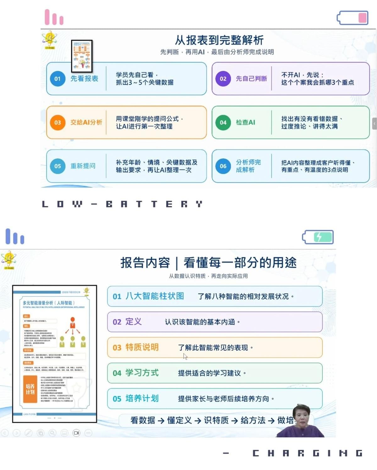 【課程花絮】圓滿收官|天賦人生導師 2 天線上師訓,解鎖 AI 時代天賦解讀新能力!