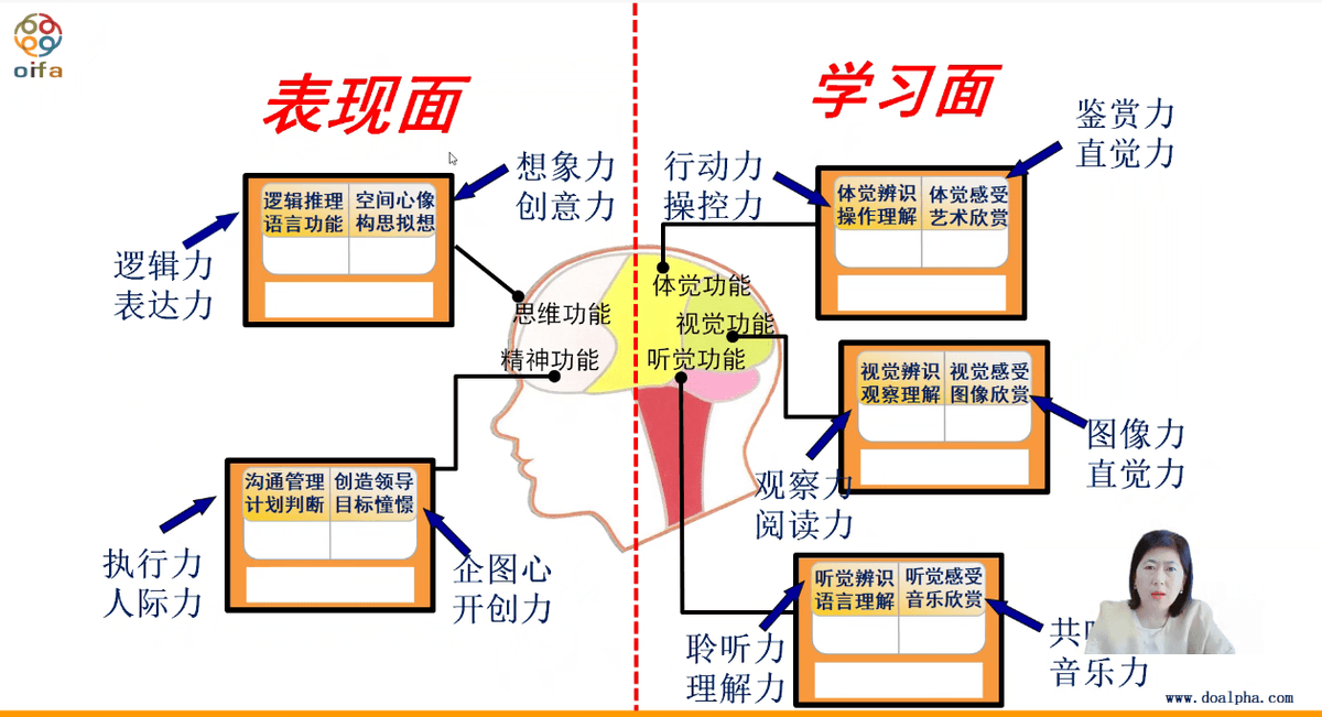 12/16-17,第183期艾爾發天賦人生導師課程即將開課!