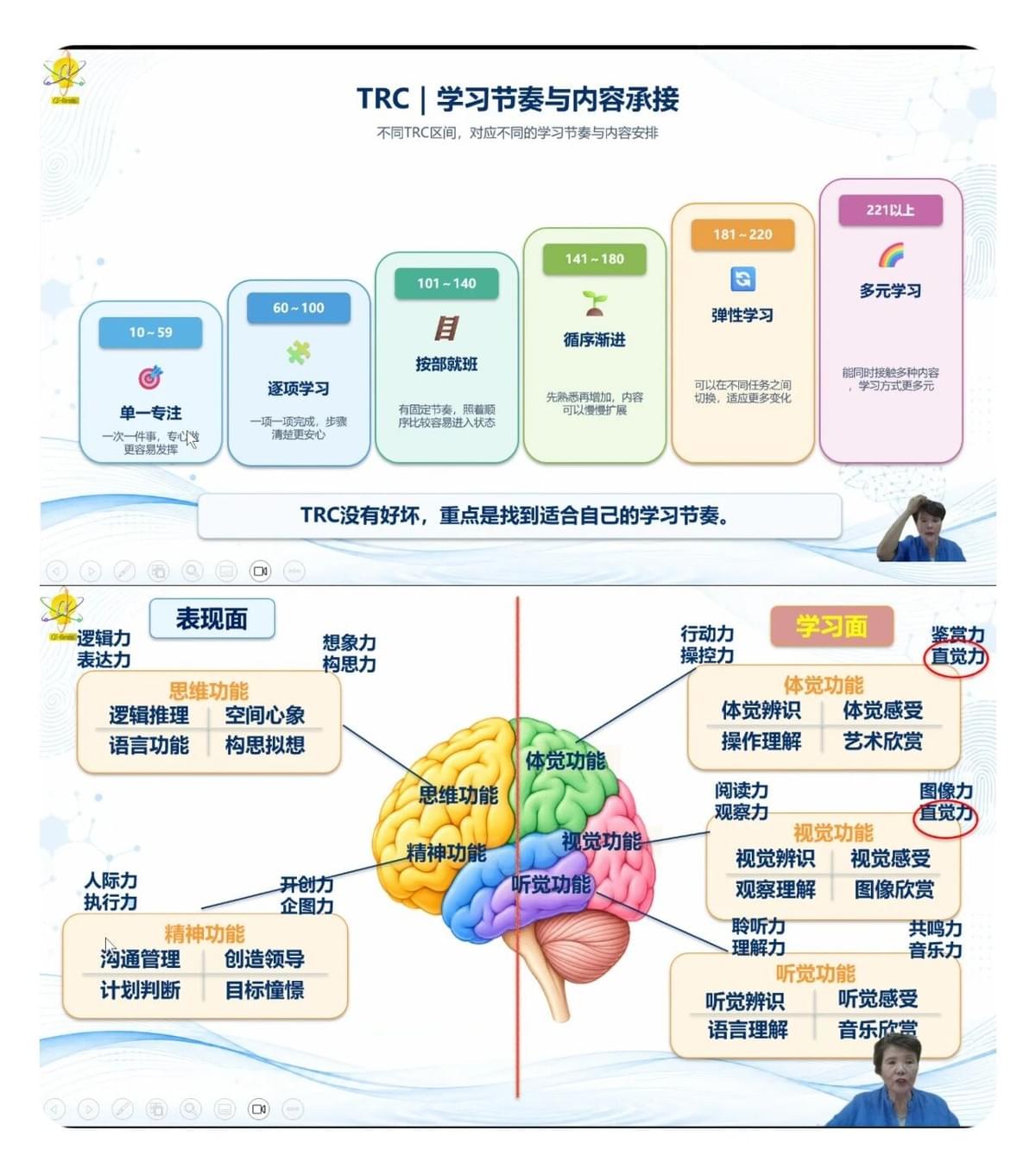 【課程花絮】圓滿收官|天賦人生導師 2 天線上師訓,解鎖 AI 時代天賦解讀新能力!