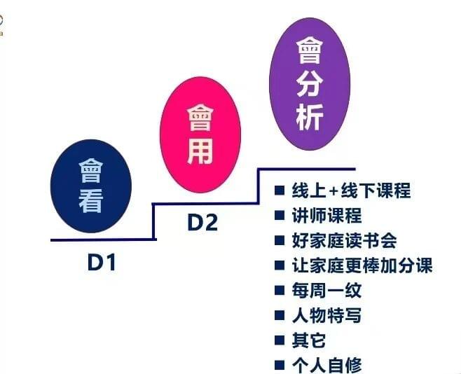 12/16-17,第183期艾爾發天賦人生導師課程即將開課!