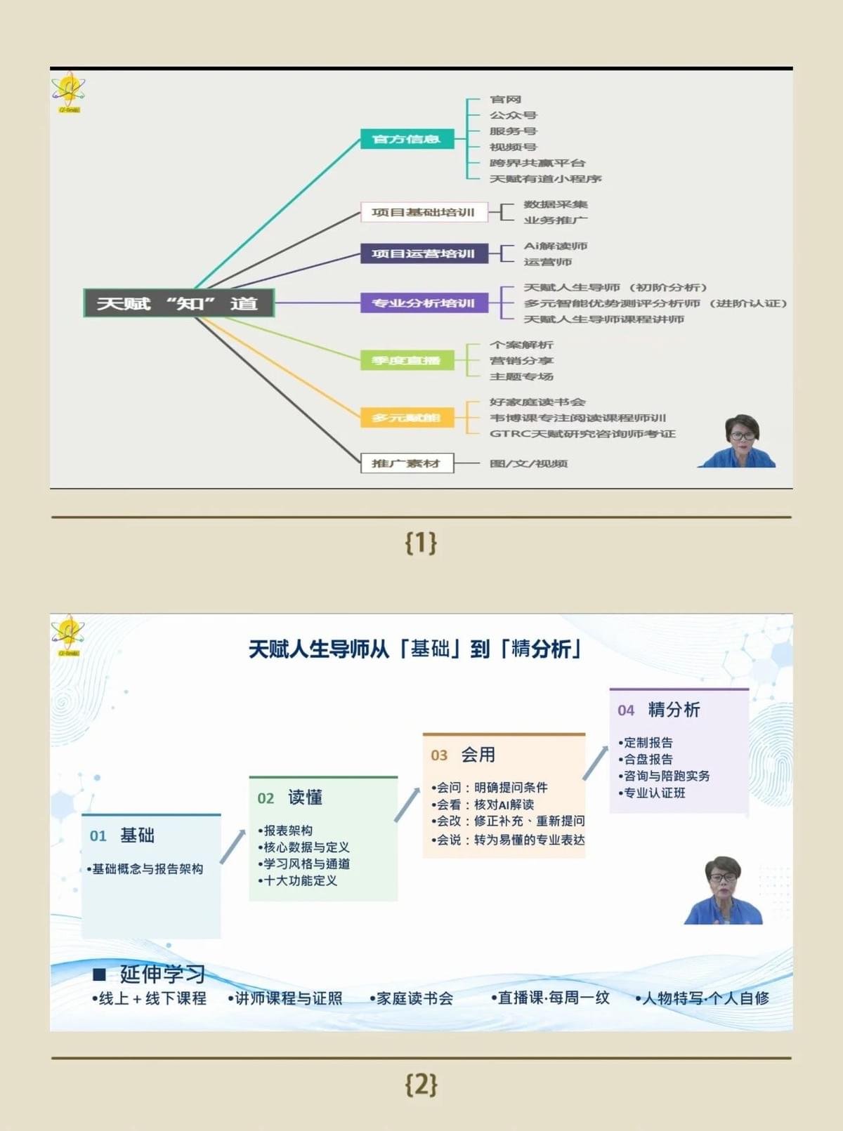 【課程花絮】圓滿收官|天賦人生導師 2 天線上師訓,解鎖 AI 時代天賦解讀新能力!