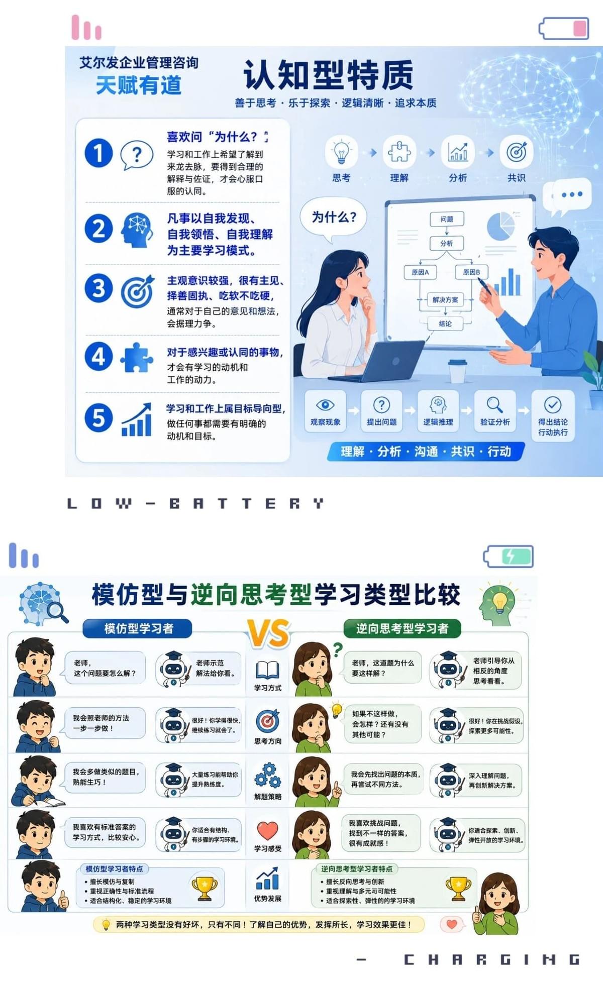 深耕專業,賦能前行|天賦有道專項培訓兩日課程圓滿落幕