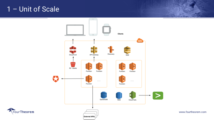 our predictions for software, origami and robots - Prediction 1. Unit of Scale our predictions for software, origami and robots - Prediction 1. Unit of Scale