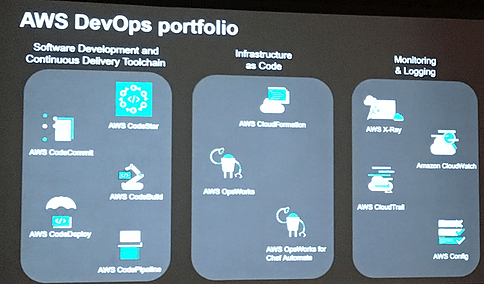 fourTheorem attends the AWS Summit NYC - AWS DevOps portfolio fourTheorem attends the AWS Summit NYC - AWS DevOps portfolio