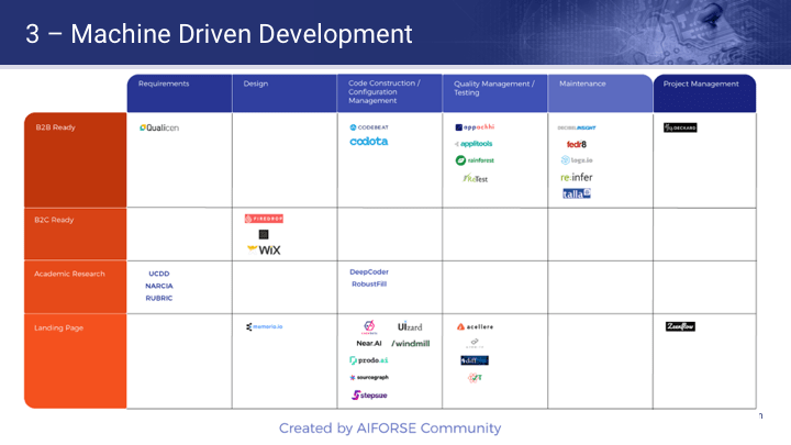 our predictions for software, origami and robots - Prediction 3. Machine Driven Development our predictions for software, origami and robots - Prediction 3. Machine Driven Development