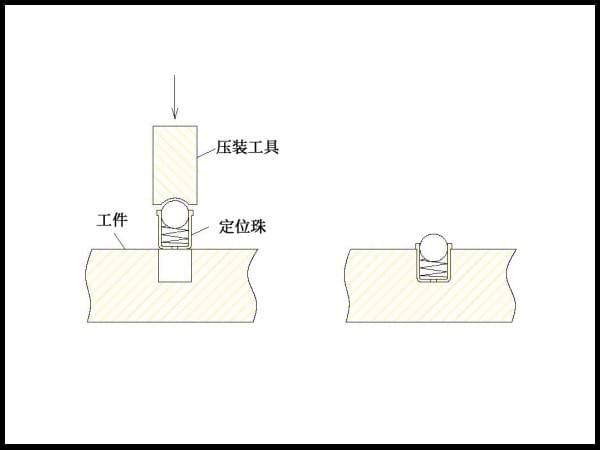 弹簧定位珠的安装示意图 弹簧定位珠的安装示意图