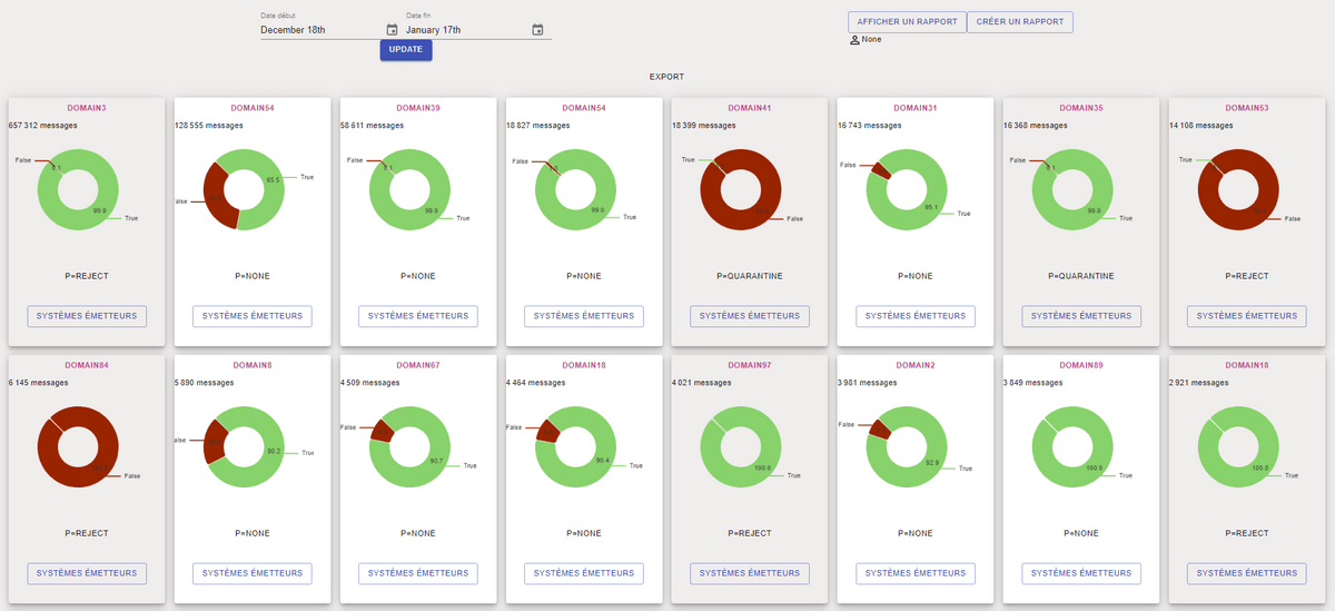 DMARC SaaS tool for guided workflows DMARC SaaS tool for guided workflows