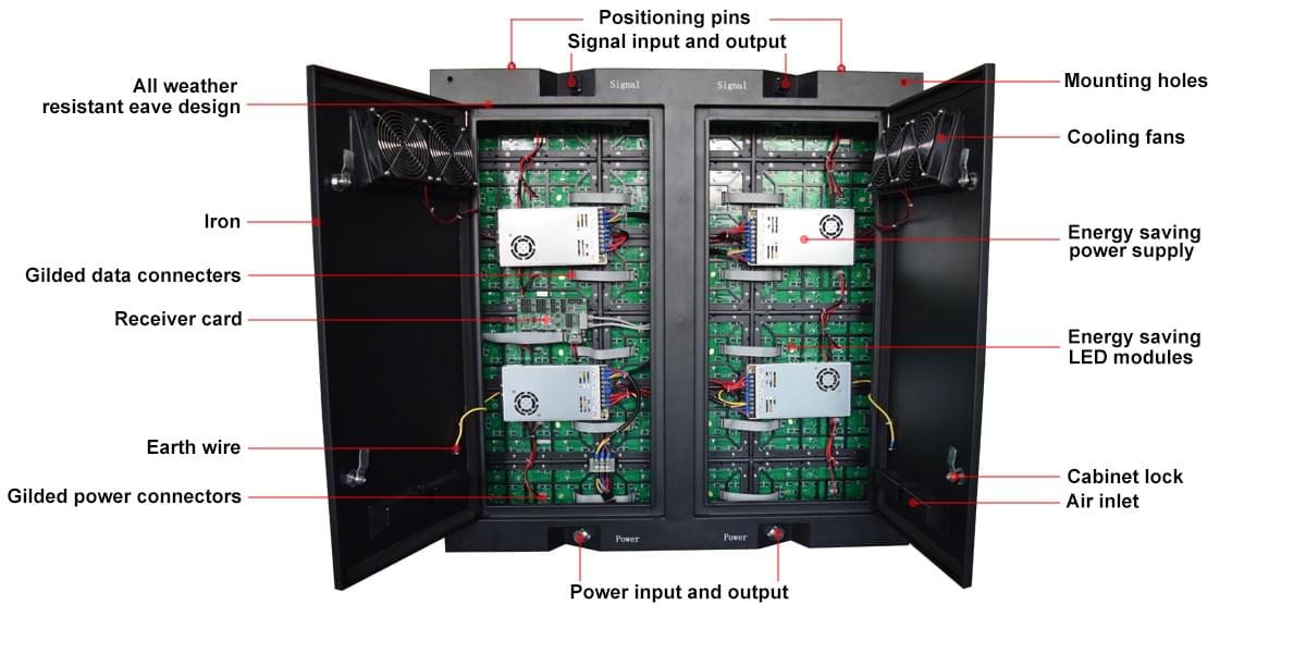 Components inside outdoor LED screen panel Components inside outdoor LED screen panel