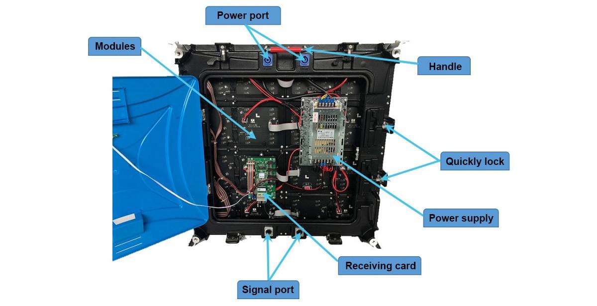 What is inside p2, p4 and p8 led display panel 512x512 mm What is inside p2, p4 and p8 led display panel 512x512 mm